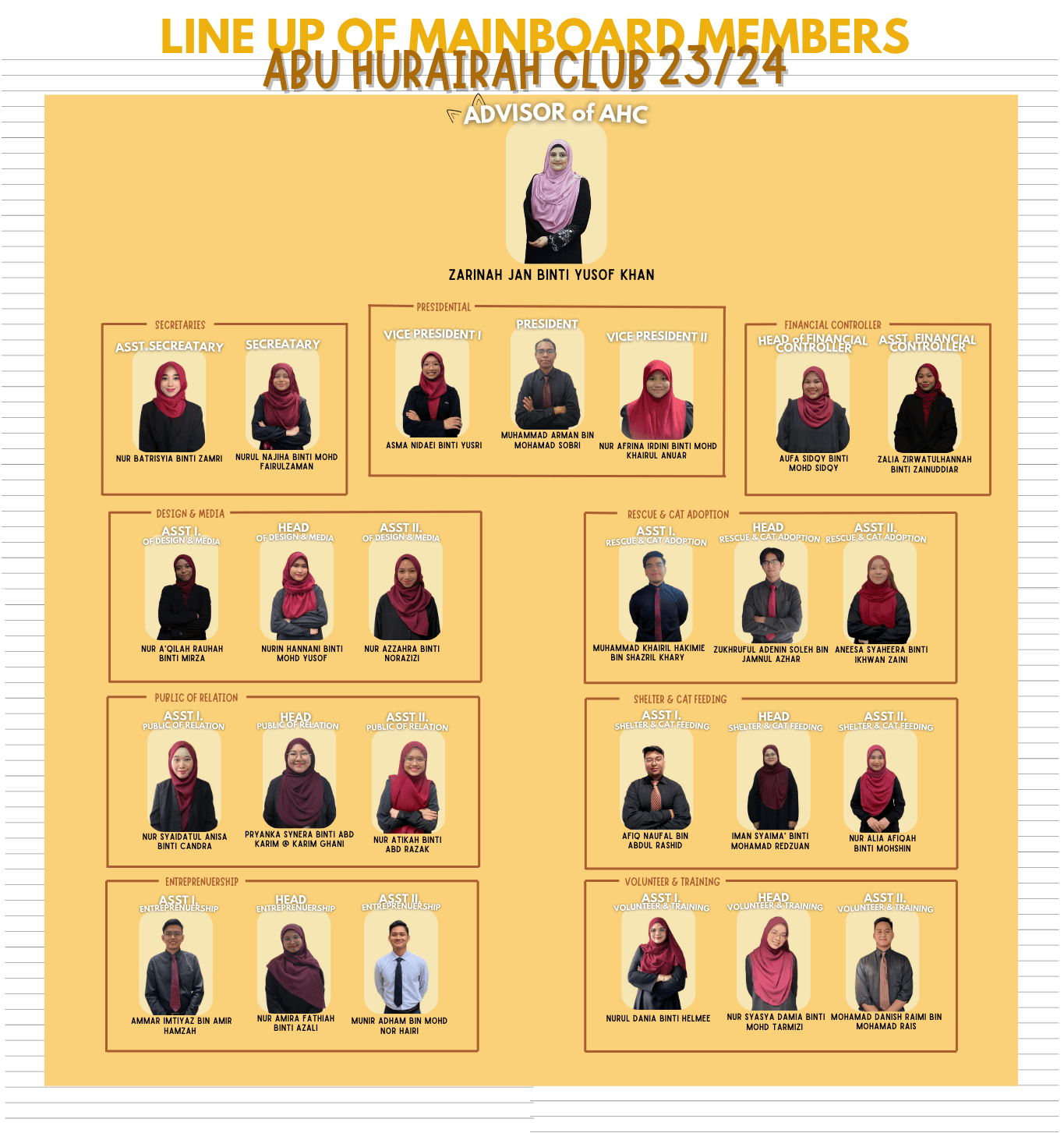 Organization Chart